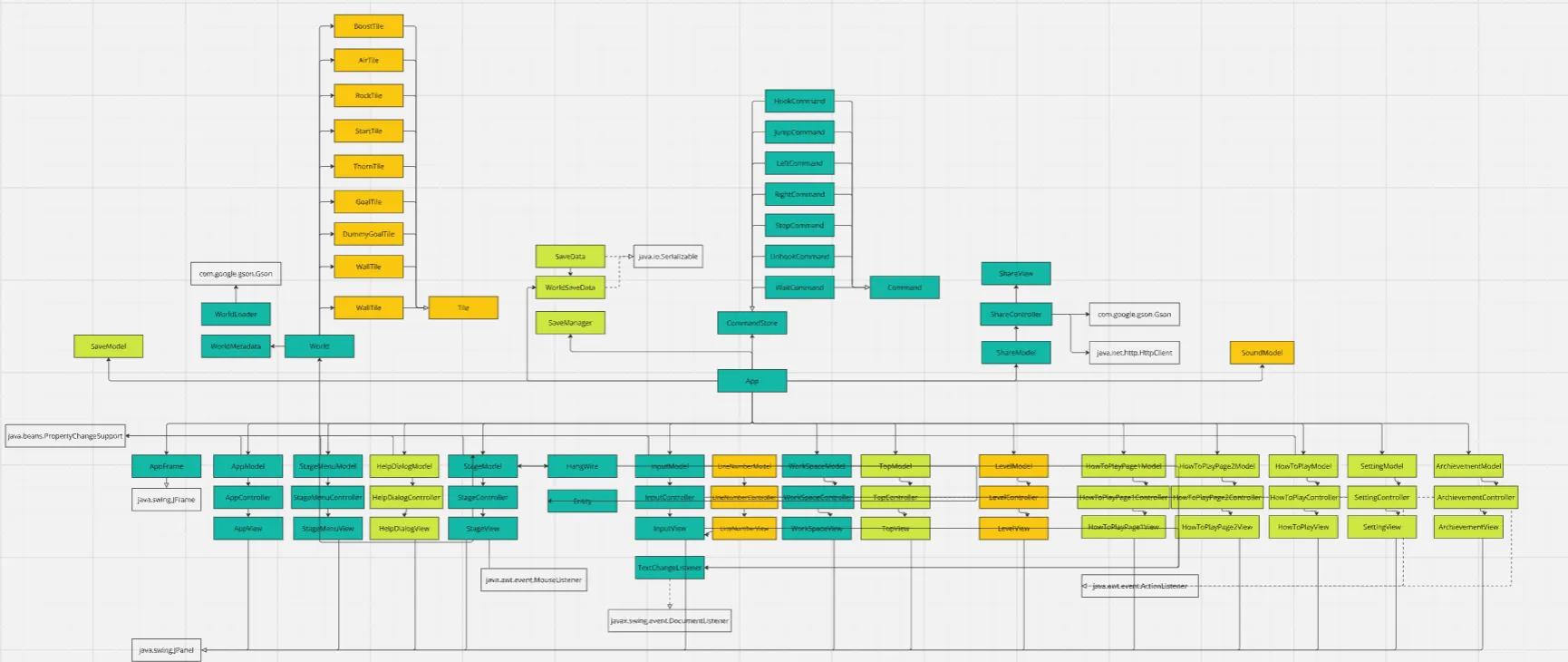 りさプロのゲームクライアントのクラス図